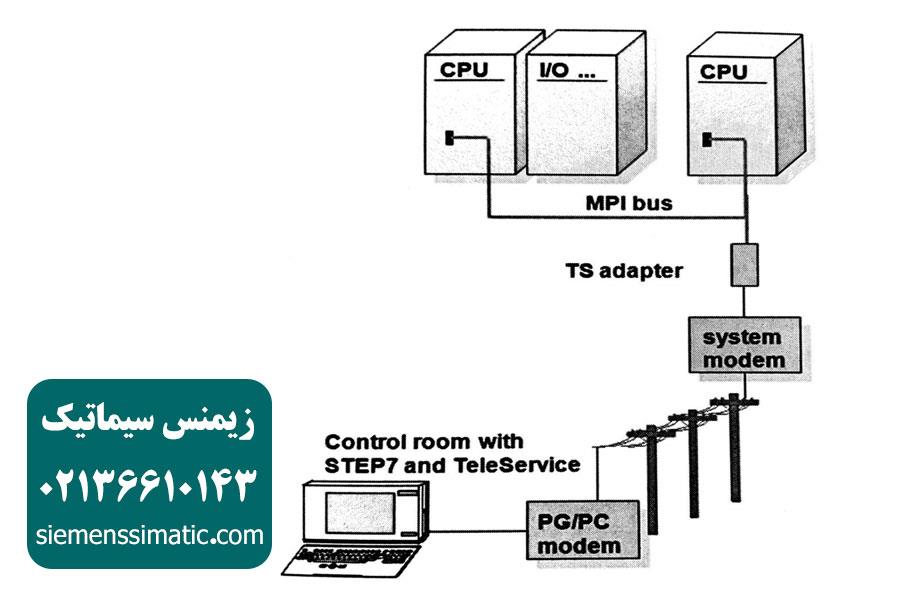 >اصول و نحوه طراحی سیستم های کنترلی با استفاده از PLC (پی ال سی) زیمنس 