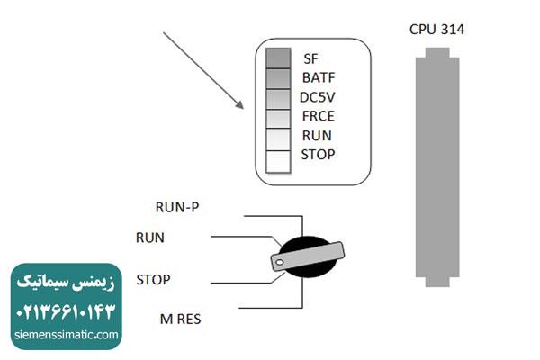 >نمایشگر های موجود بر روی (CPU 315- 2DP) S7-300 زیمنس