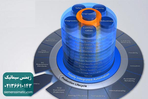 >دستور L (Load Current Time Value as Integer) نمایندگی زیمنس